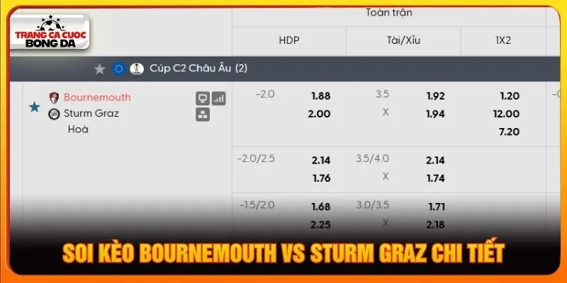 Soi kèo Bournemouth vs Sturm Graz chi tiết